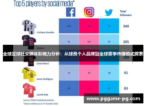 全球足球社交媒体影响力分析:从球员个人品牌到全球赛事传播模式探索 全球足球社交媒体影响力分析:从球员个人品牌到全球赛事传播模式探索