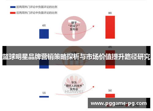 篮球明星品牌营销策略探析与市场价值提升路径研究