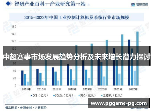 中超赛事市场发展趋势分析及未来增长潜力探讨