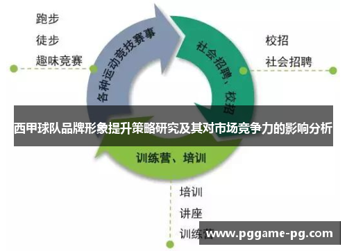 西甲球队品牌形象提升策略研究及其对市场竞争力的影响分析 西甲球队品牌形象提升策略研究及其对市场竞争力的影响分析