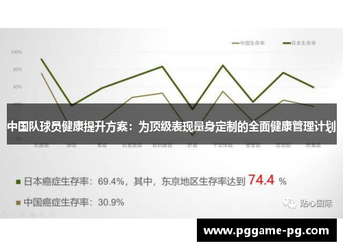 中国队球员健康提升方案：为顶级表现量身定制的全面健康管理计划