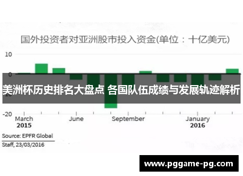 美洲杯历史排名大盘点 各国队伍成绩与发展轨迹解析