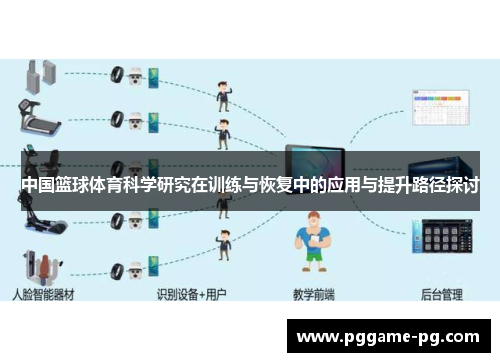 中国篮球体育科学研究在训练与恢复中的应用与提升路径探讨