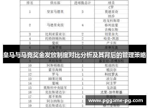 皇马与马竞奖金发放制度对比分析及其背后的管理策略
