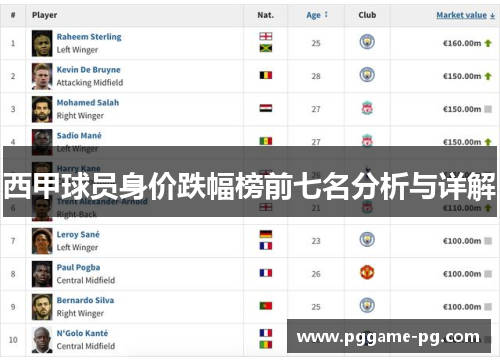 西甲球员身价跌幅榜前七名分析与详解