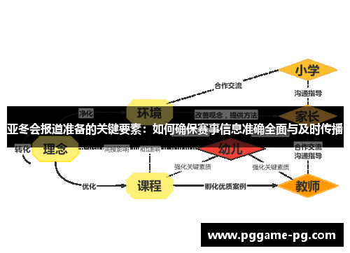 亚冬会报道准备的关键要素:如何确保赛事信息准确全面与及时传播 亚冬会报道准备的关键要素:如何确保赛事信息准确全面与及时传播