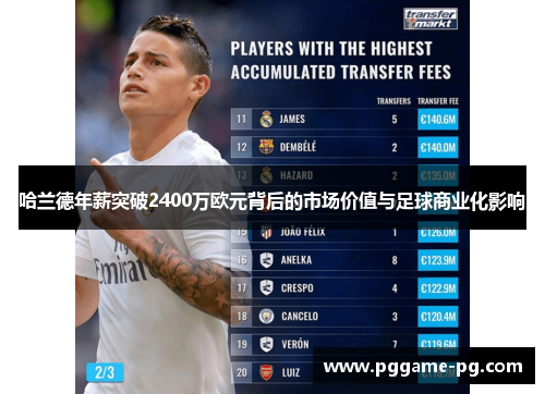 哈兰德年薪突破2400万欧元背后的市场价值与足球商业化影响