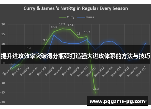 提升进攻效率突破得分瓶颈打造强大进攻体系的方法与技巧 提升进攻效率突破得分瓶颈打造强大进攻体系的方法与技巧