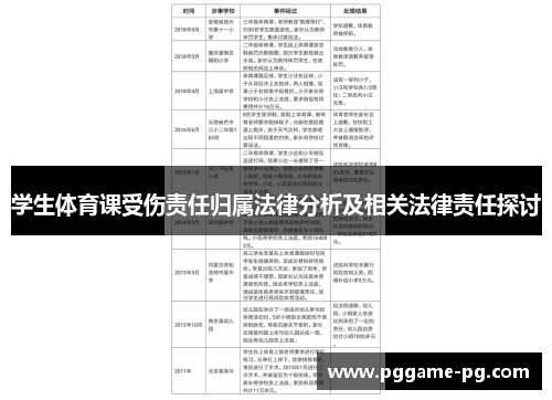 学生体育课受伤责任归属法律分析及相关法律责任探讨