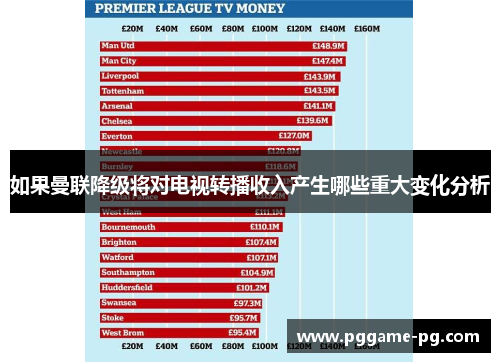 如果曼联降级将对电视转播收入产生哪些重大变化分析