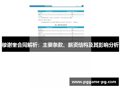 穆谢奎合同解析:主要条款、薪资结构及其影响分析 穆谢奎合同解析:主要条款、薪资结构及其影响分析