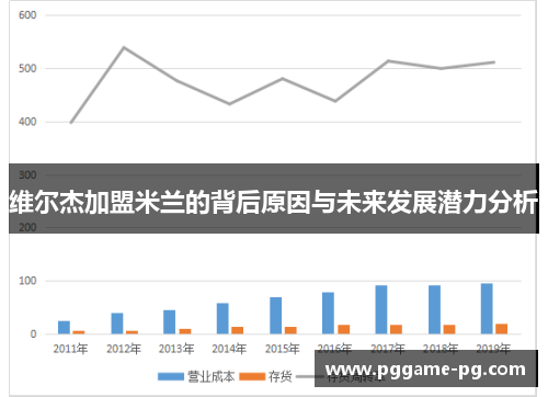 维尔杰加盟米兰的背后原因与未来发展潜力分析 维尔杰加盟米兰的背后原因与未来发展潜力分析