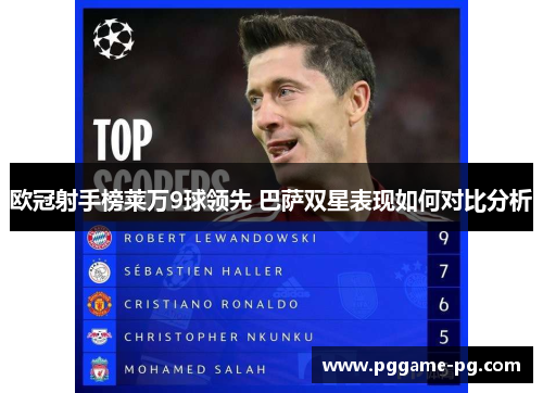 欧冠射手榜莱万9球领先 巴萨双星表现如何对比分析 欧冠射手榜莱万9球领先 巴萨双星表现如何对比分析