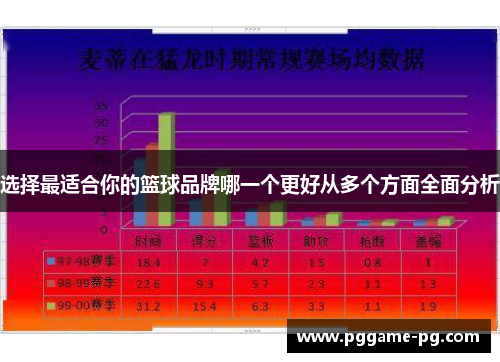 选择最适合你的篮球品牌哪一个更好从多个方面全面分析