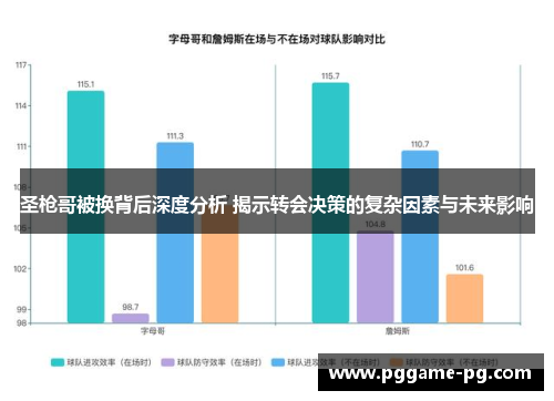 圣枪哥被换背后深度分析 揭示转会决策的复杂因素与未来影响 圣枪哥被换背后深度分析 揭示转会决策的复杂因素与未来影响