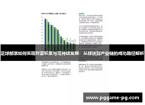 足球部落如何实现财富积累与可持续发展：从球迷到产业链的成功路径解析