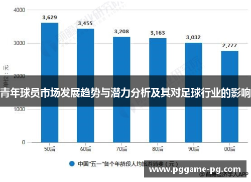 青年球员市场发展趋势与潜力分析及其对足球行业的影响