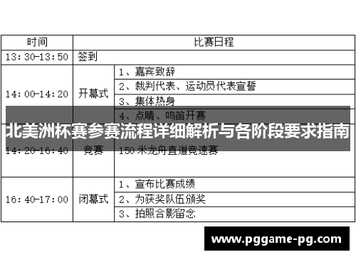 北美洲杯赛参赛流程详细解析与各阶段要求指南 北美洲杯赛参赛流程详细解析与各阶段要求指南