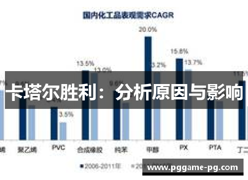 卡塔尔胜利:分析原因与影响 卡塔尔胜利:分析原因与影响