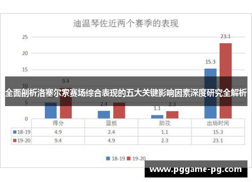 全面剖析洛塞尔索赛场综合表现的五大关键影响因素深度研究全解析