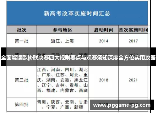 全面解读欧协联决赛四大规则要点与观赛须知深度全方位实用攻略