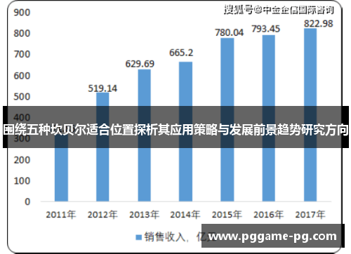 围绕五种坎贝尔适合位置探析其应用策略与发展前景趋势研究方向