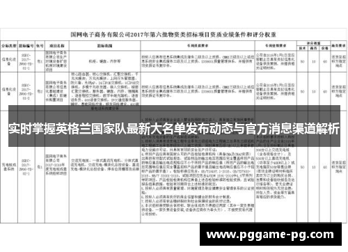 实时掌握英格兰国家队最新大名单发布动态与官方消息渠道解析 实时掌握英格兰国家队最新大名单发布动态与官方消息渠道解析