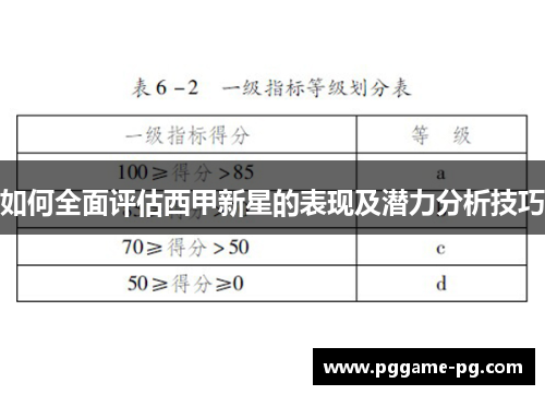 如何全面评估西甲新星的表现及潜力分析技巧 如何全面评估西甲新星的表现及潜力分析技巧