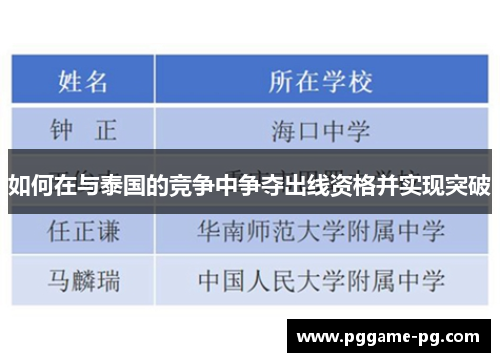 如何在与泰国的竞争中争夺出线资格并实现突破