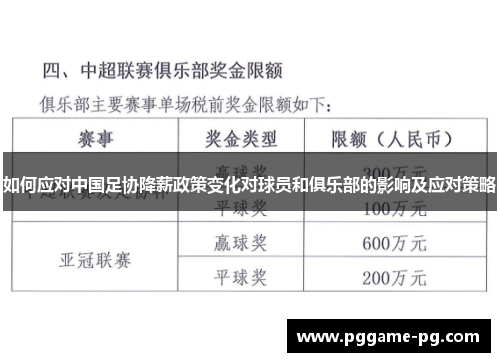 如何应对中国足协降薪政策变化对球员和俱乐部的影响及应对策略