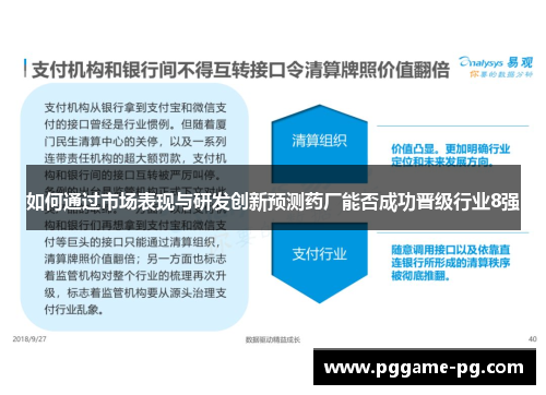 如何通过市场表现与研发创新预测药厂能否成功晋级行业8强