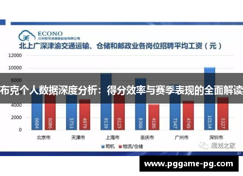 布克个人数据深度分析:得分效率与赛季表现的全面解读 布克个人数据深度分析:得分效率与赛季表现的全面解读