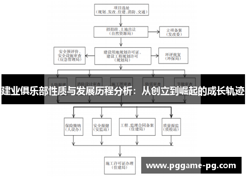 建业俱乐部性质与发展历程分析：从创立到崛起的成长轨迹