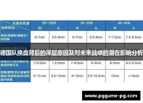 德国队换血背后的深层原因及对未来战绩的潜在影响分析