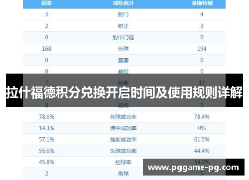 拉什福德积分兑换开启时间及使用规则详解 拉什福德积分兑换开启时间及使用规则详解