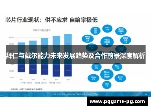 拜仁与戴尔能力未来发展趋势及合作前景深度解析 拜仁与戴尔能力未来发展趋势及合作前景深度解析