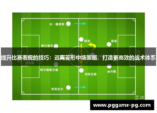 提升比赛表现的技巧:远离菱形中场策略,打造更高效的战术体系 提升比赛表现的技巧:远离菱形中场策略,打造更高效的战术体系
